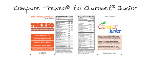 Compare the active ingredients in Trexeo® to Clarocet® Junior