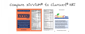Compare the active ingredients in Xivvium® to Clarocet® NRI